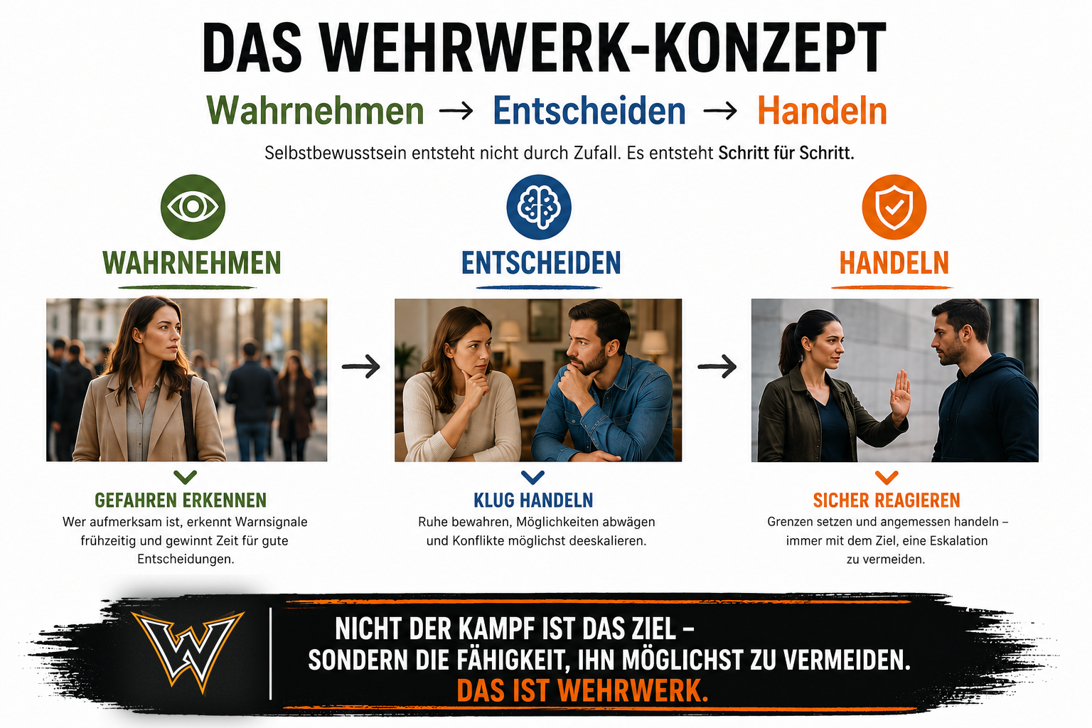 wehrwerk konzept neues logo